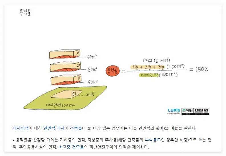 용적률 사전적 의미