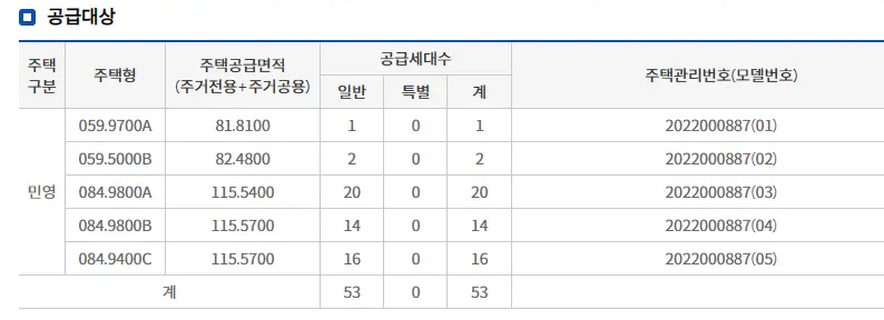 84타입 분양면적(공급면적)