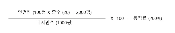 용적률 계산 방법