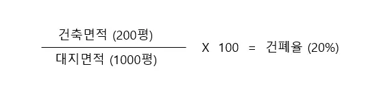 건폐율 계산 방법