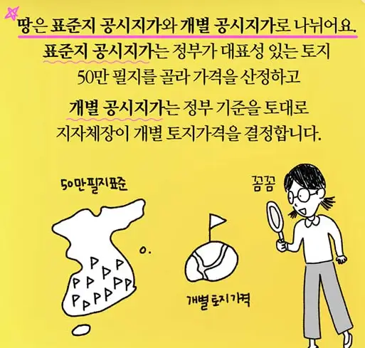 공시지가 란