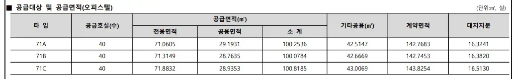 계약면적