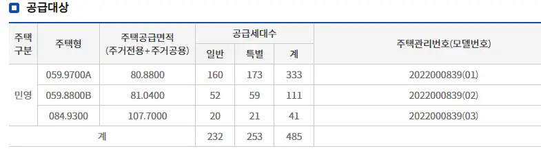 힐스테이트 인천 면적