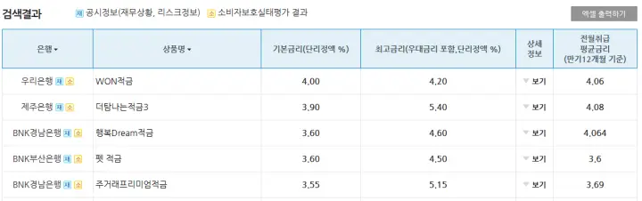 정액적립식적금 기본금리 상품