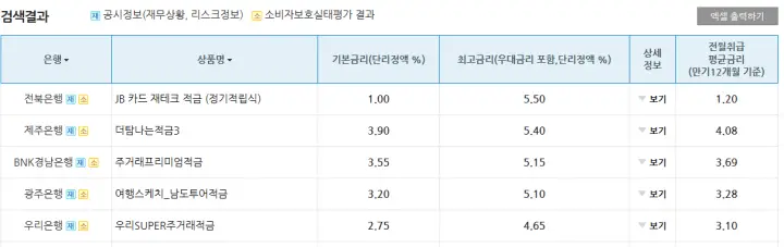 정액적립식적금 최고금리 상품