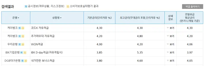 자유적금 기본금리 상품