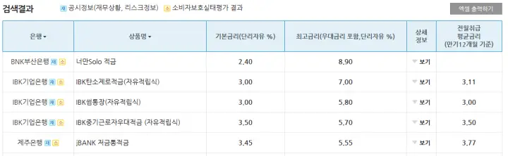 자유적금 최고금리 상품