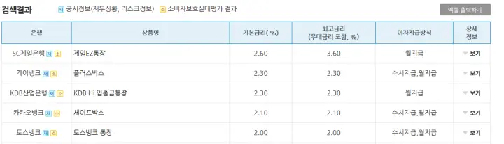 입출금자유예금 기본금리 상품