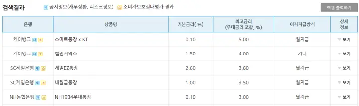 입출금자유예금 최고금리 상품