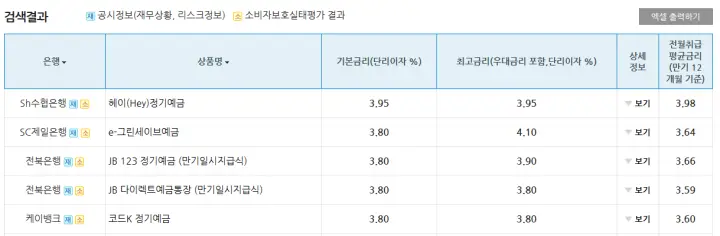 정기예금 기본금리 상품