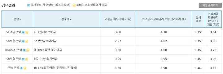 정기예금 최고금리 상품