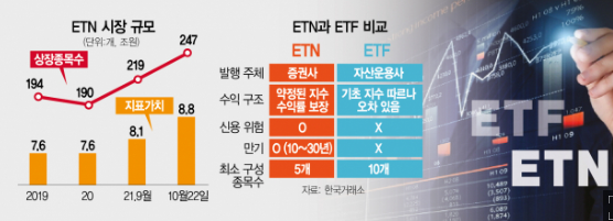 ETF,ETN비교 차트