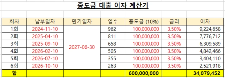 대출이자 계산기, 3.5%