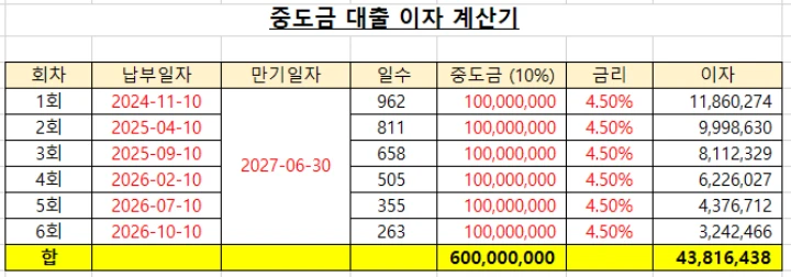 대출이자 계산기, 4.5%