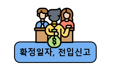 확정일자, 전입신고, 전세사기 대응