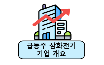 삼화전기 주가 전망