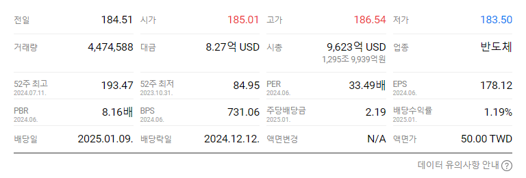 타이완 반도체 매뉴팩처링 ADR 기업 정보