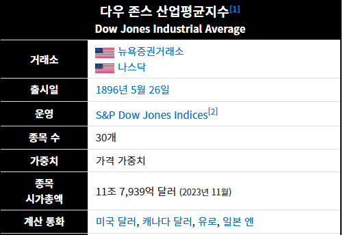 다우존스 산업평균지수 정보