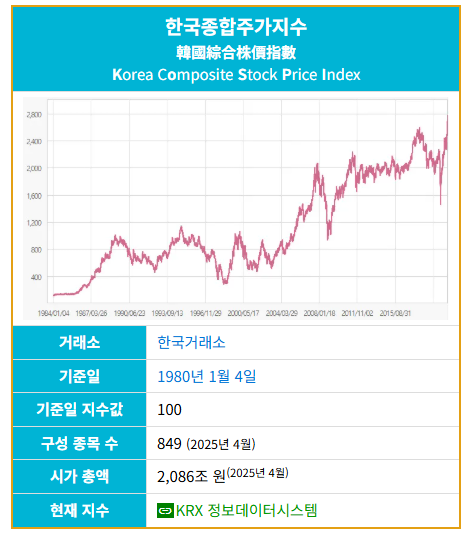 코스피 개념(뜻) 한국 종합 주가 지수