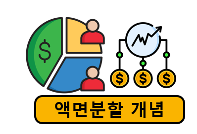 액면분할 개념, 목적, 효과