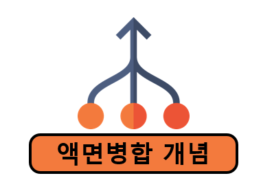 액면병합 개념, 목적, 효과