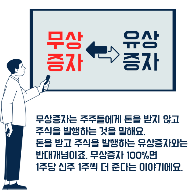 무상증자, 유상증자 장단점