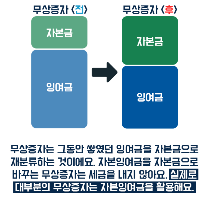 무상증자 주가 영향성